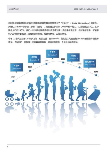2024时尚行业趋势_如何抓住Z世代消费心理
