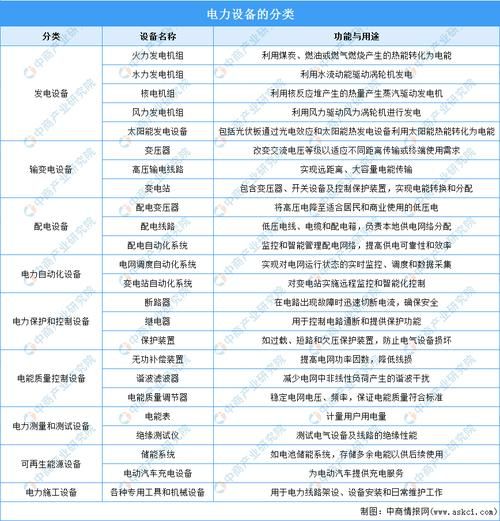 输变电行业发展前景如何_输变电行业未来趋势