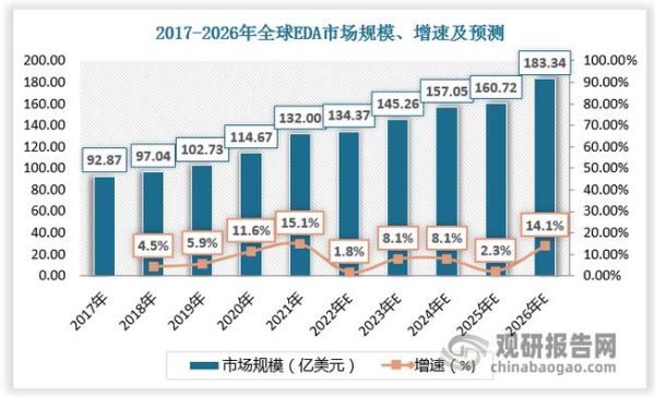 集成电路行业未来五年发展趋势_如何布局供应链