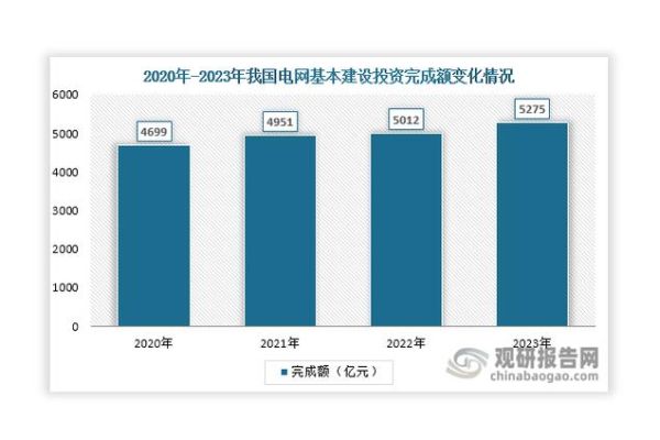 输变电行业发展前景如何_输变电行业未来趋势