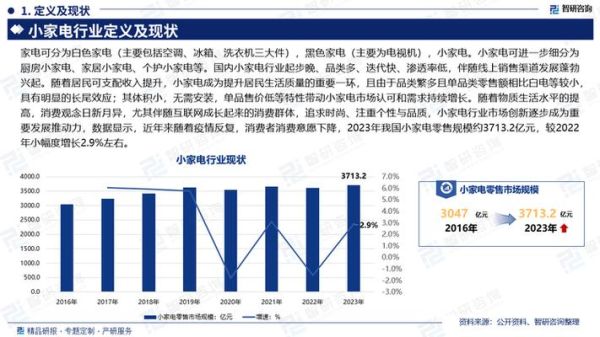 小家电行业前景怎么样_2024年值得投资吗