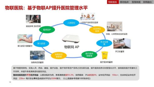 互联网医疗有哪些案例_互联网医疗成功案例解析