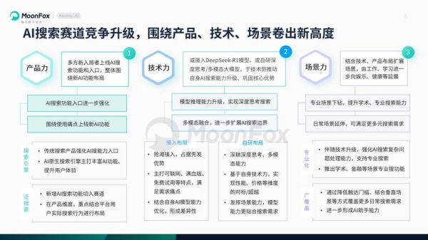 互联网发展趋势研究方法_如何精准洞察未来