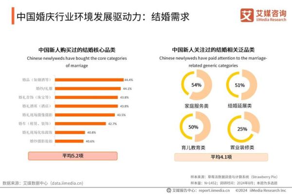 婚庆公司赚钱吗_婚庆行业未来五年发展趋势