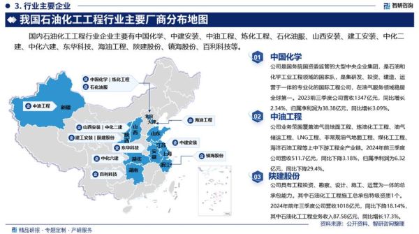 石油流通行业未来五年发展趋势_加油站如何转型