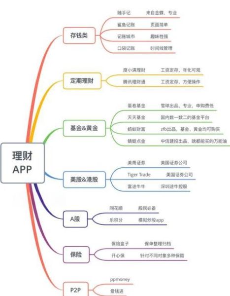 互联网金融理财规模有多大_普通人如何参与