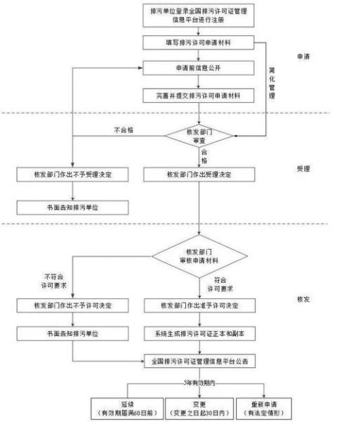 福建环保有限公司哪家好_环评流程怎么走