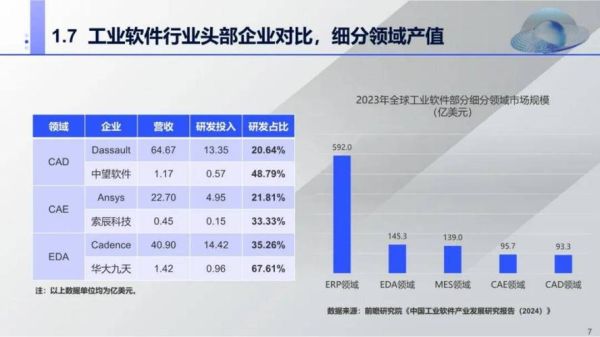 工业软件行业现状_工业软件未来发展趋势