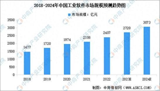 工业软件行业现状_工业软件未来发展趋势