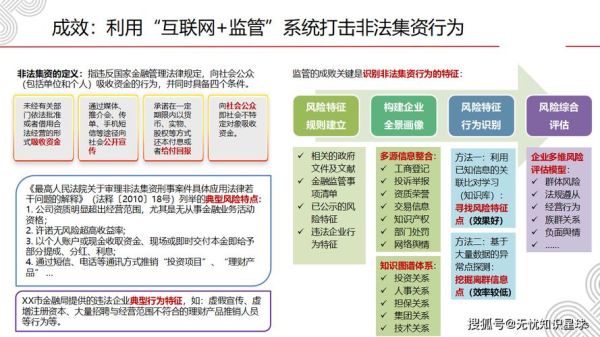 互联网金融行业壁垒有哪些_如何突破监管门槛