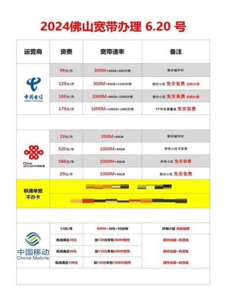 电信互联网行业排名_哪家运营商网速最快
