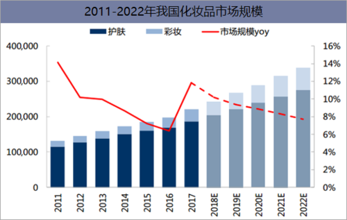 日化行业2016年市场现状_未来发展趋势