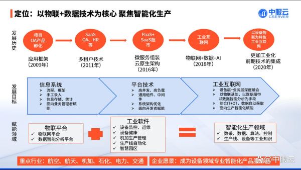 互联网关联产业有哪些_如何抓住红利