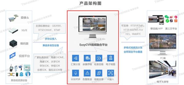 智能视频分析系统有哪些功能_如何选择合适的智能视频分析方案