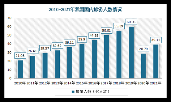 旅游业未来五年发展趋势_如何抓住旅游复苏红利