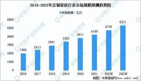 2016家居行业发展趋势_家居品牌如何突围