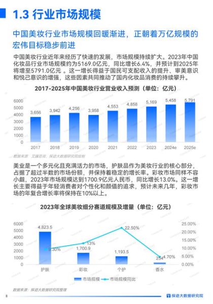 彩妆行业前景怎么样_彩妆行业未来趋势
