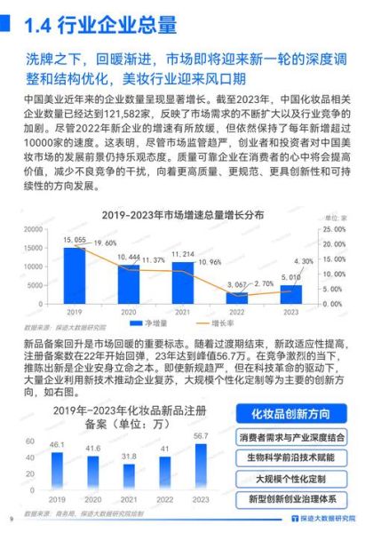 彩妆行业前景怎么样_彩妆行业未来趋势