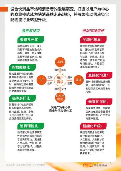 中国物流行业未来发展趋势_物流企业如何降本增效