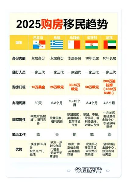 移民哪个国家好_移民费用大概多少