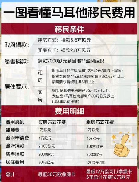 移民哪个国家好_移民费用大概多少