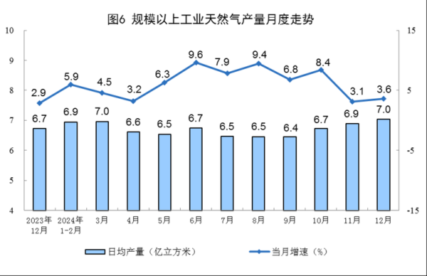 中国天然气前景如何_未来十年供需格局解析