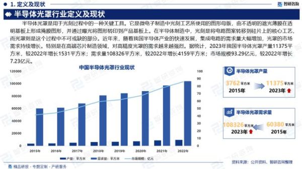 半导体行业未来五年发展趋势_半导体行业2024年市场规模预测