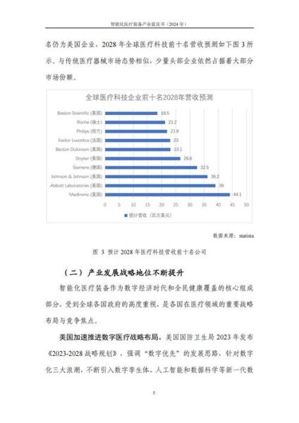 互联网医疗市场现状_未来发展趋势