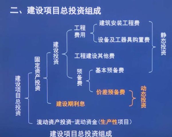 基础建设行业前景怎么样_基础建设行业有哪些投资机会