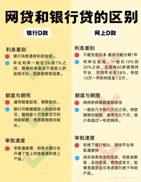 互联网信贷消费安全吗_如何挑选正规平台