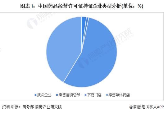 互联网药品批发销售额_如何查询