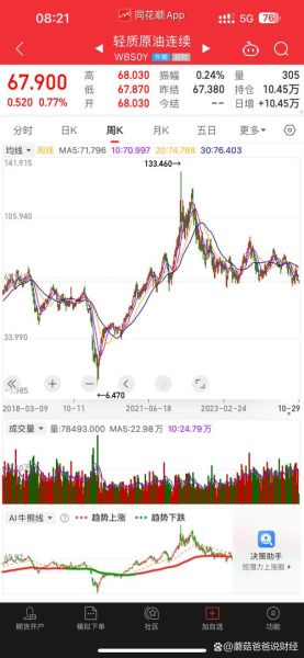 世界石油还能用多久_未来油价走势预测