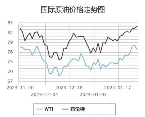 世界石油还能用多久_未来油价走势预测