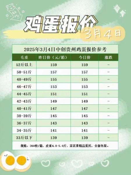 唐山市晟三禽业有限公司怎么样_鸡蛋批发价格是多少