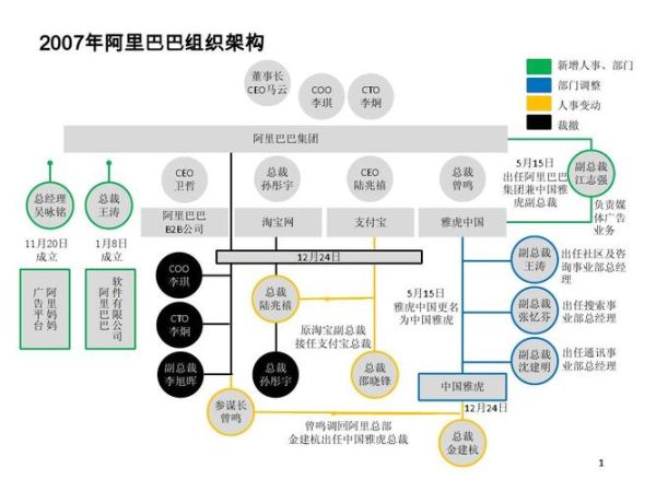 阿里巴巴行业结构分析_阿里巴巴如何细分行业