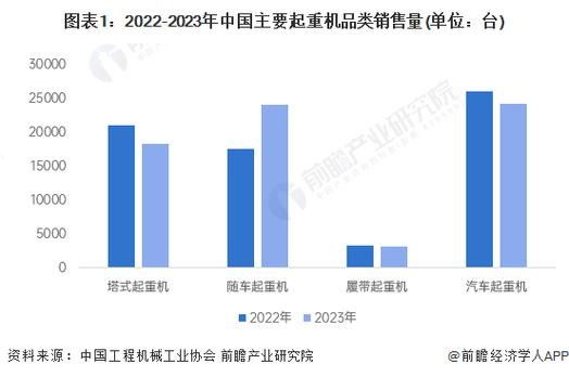 起重机行业未来五年发展趋势_起重机品牌怎么选