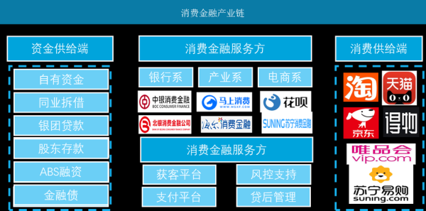 互联网金融信息服务业有哪些盈利模式_如何申请牌照