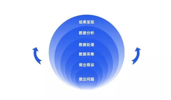 互联网分析前景怎么样_如何转行互联网分析师