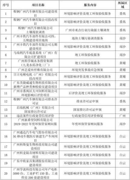 环保开发有限公司怎么选_环保开发有限公司有哪些服务