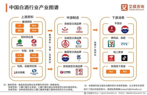 白酒行业未来趋势_2024年白酒还能投资吗