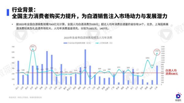 白酒行业未来趋势_2024年白酒还能投资吗