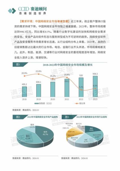 网络安全前景如何_2024年值得入行吗