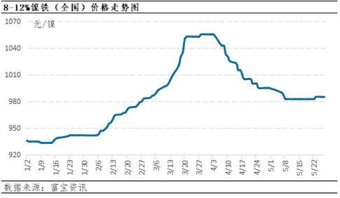 镍价格走势分析_镍矿供应紧张怎么办