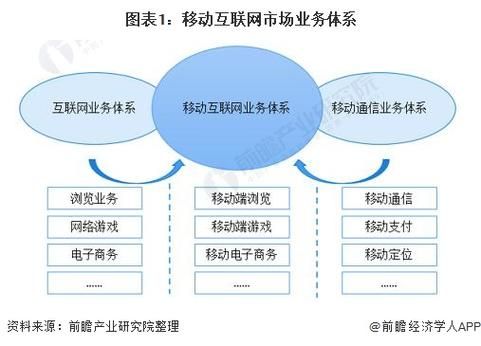 移动互联网如何改变商业模式_移动互联网带来的经济效益有哪些