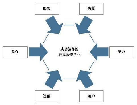 移动互联网如何改变商业模式_移动互联网带来的经济效益有哪些