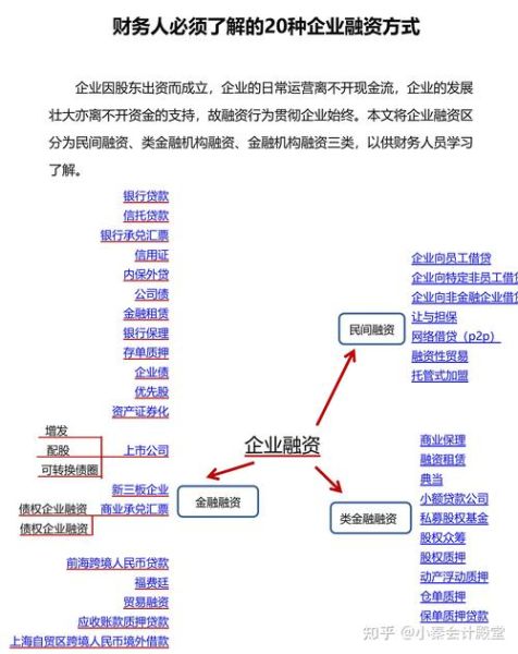 互联网小额融资渠道有哪些_如何快速申请