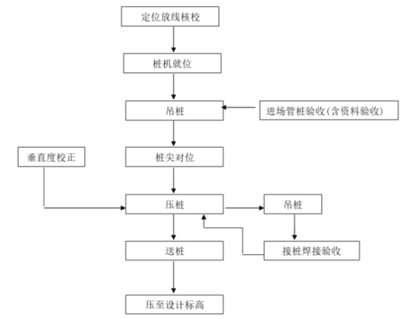 管桩多少钱一米_管桩施工流程有哪些