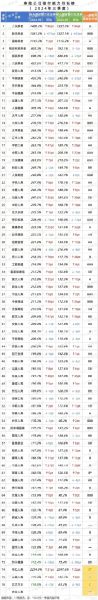 中国保险公司排名前十有哪些_如何选择靠谱保险公司