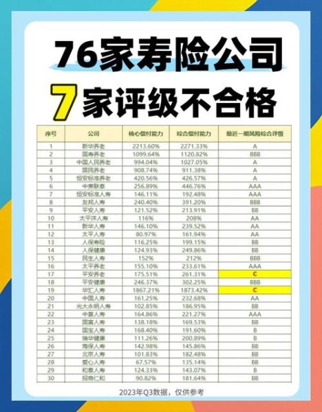 中国保险公司排名前十有哪些_如何选择靠谱保险公司