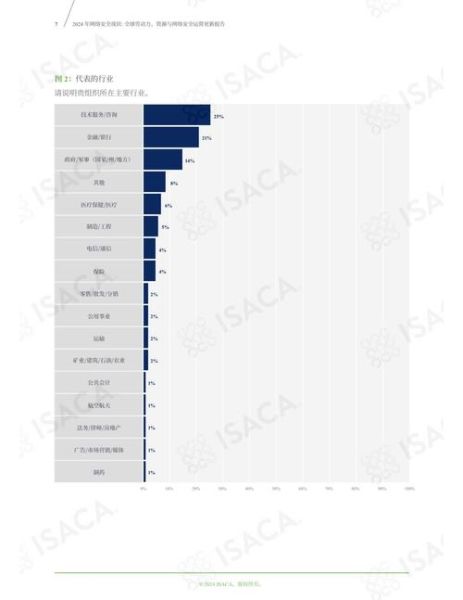 固定互联网用户数量_2024年最新统计是多少